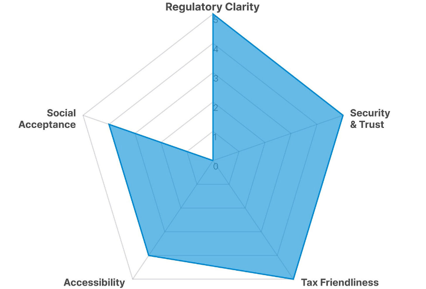 Tiger Research：亚洲九大市场散户投资者现状分析