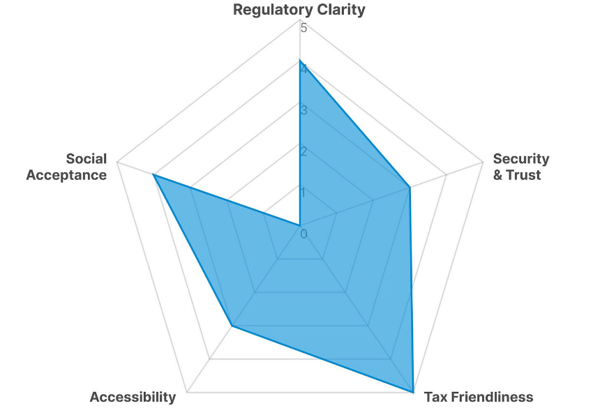 Tiger Research：亚洲九大市场散户投资者现状分析