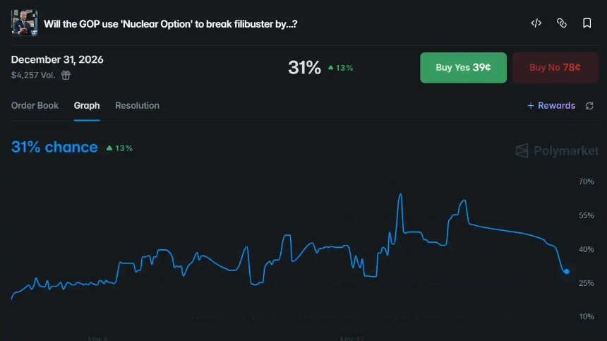 核选项预测概率截图