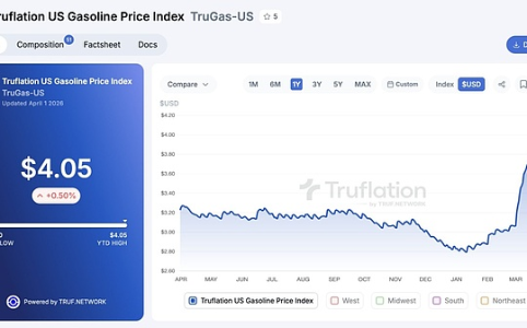 关税推升通胀？真相：美国通缩压力回升，油价4美元未击垮经济