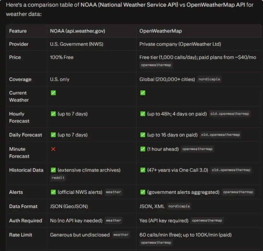 别凭感觉下注了：AI正在Polymarket上\