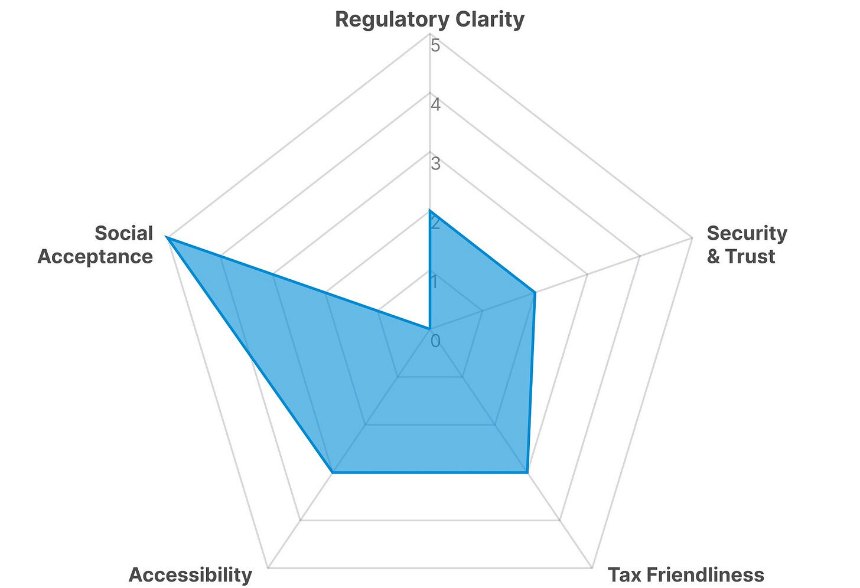 Tiger Research：亚洲九大市场散户投资者现状分析