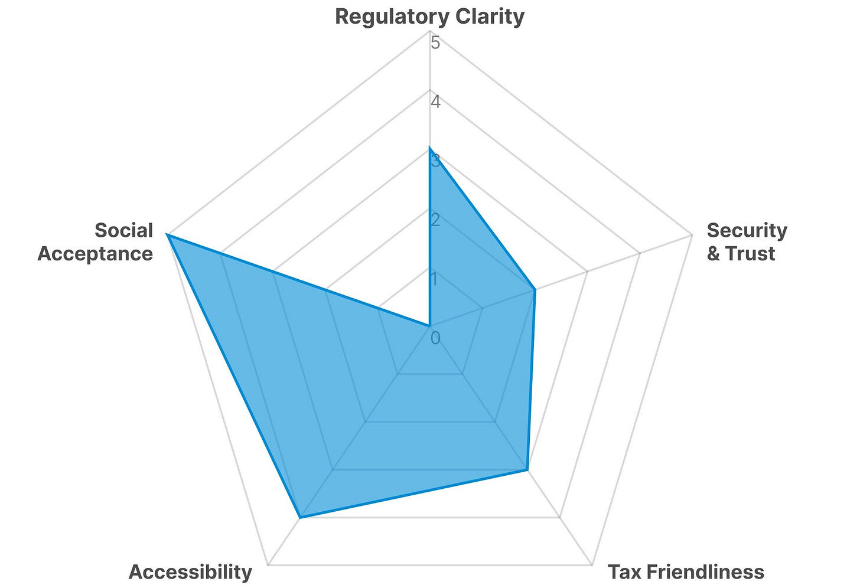 Tiger Research：亚洲九大市场散户投资者现状分析