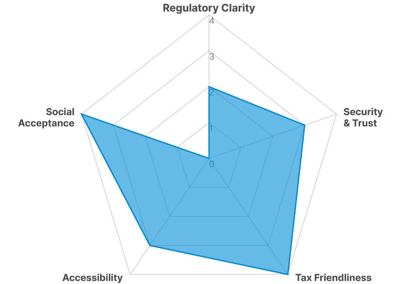Tiger Research：亚洲九大市场散户投资者现状分析