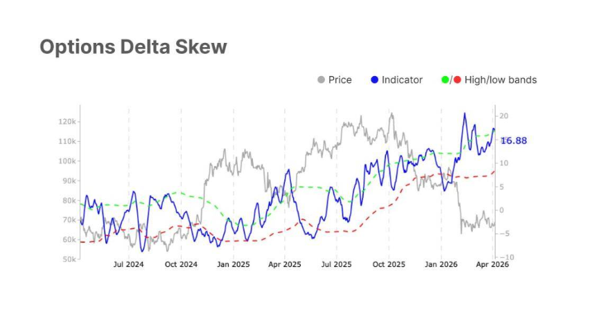 比特币重返7万，市场押注最坏情况已过？