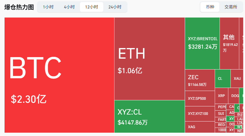 美伊短暂停火，BTC飙升破7.2万美元