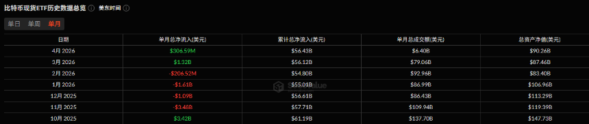 美伊短暂停火，BTC飙升破7.2万美元