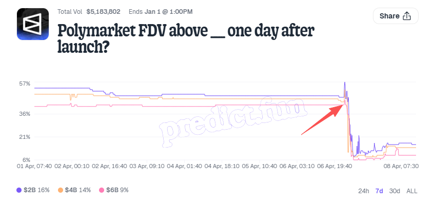 预测市场再陷大争议：你在交易事实，还是规则？