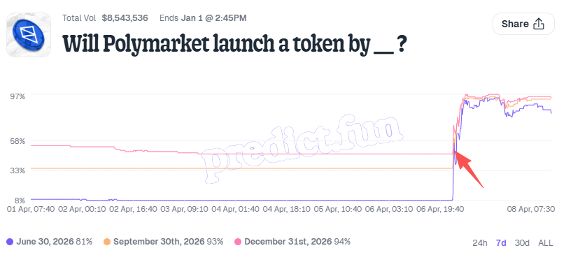预测市场再陷大争议：你在交易事实，还是规则？