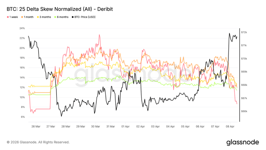 比特币反弹背后：现货需求疲软与衍生品退潮，熊市结构未破
