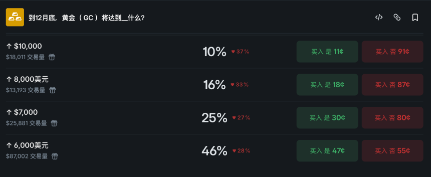 黄金重回4800美元，今年顶部在哪？
