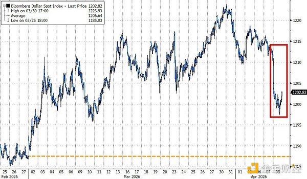 美元武器化 为何在伊朗战争中失效？