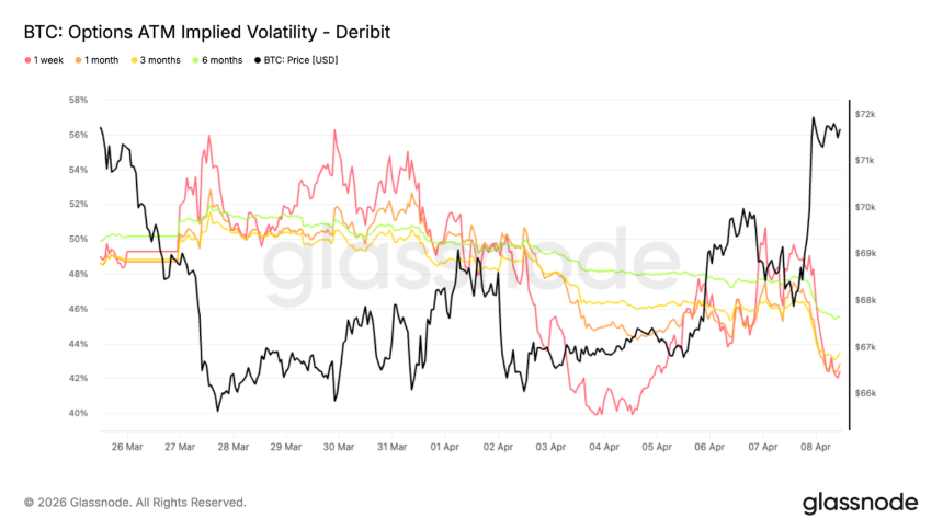 比特币反弹背后：现货需求疲软与衍生品退潮，熊市结构未破