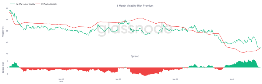 比特币反弹背后：现货需求疲软与衍生品退潮，熊市结构未破