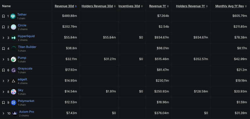 亏钱的熊市里，谁在闷声发大财？