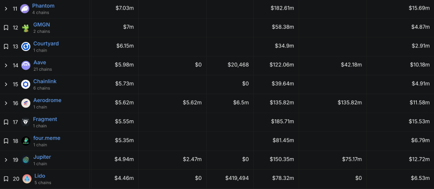 亏钱的熊市里，谁在闷声发大财？