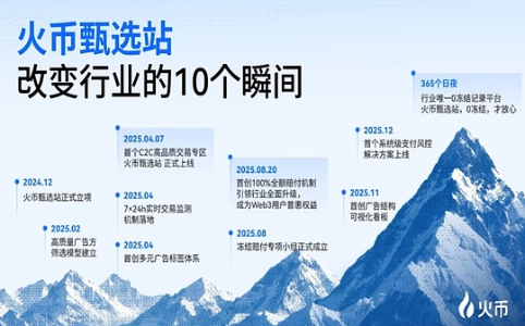 火币甄选站一周年：以「长期主义」重塑C2C出入金生命线的10个关键时刻