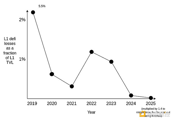 为何以太坊成为AI经济主体的金融最优解？